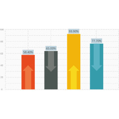 创意内嵌箭头柱形图