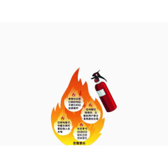 灭火知识心中记