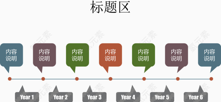 时间轴气泡分类说明图