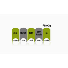 每100克能量标签