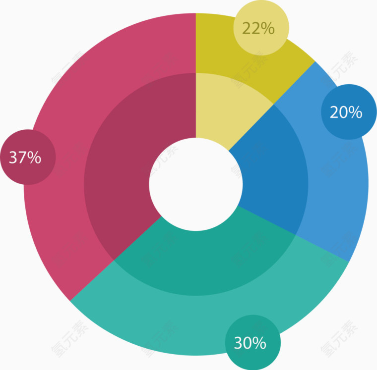 几何环形分类占比图