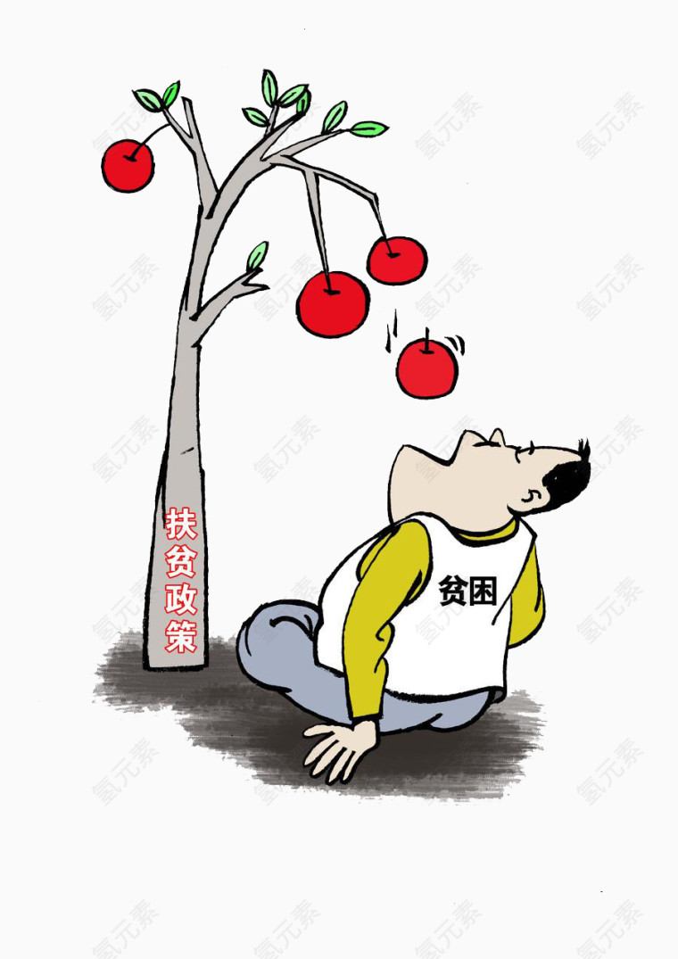 扶贫政策