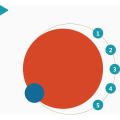 事物分类介绍图.