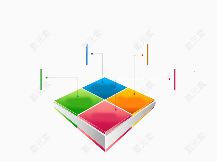 事物描绘ppt图表