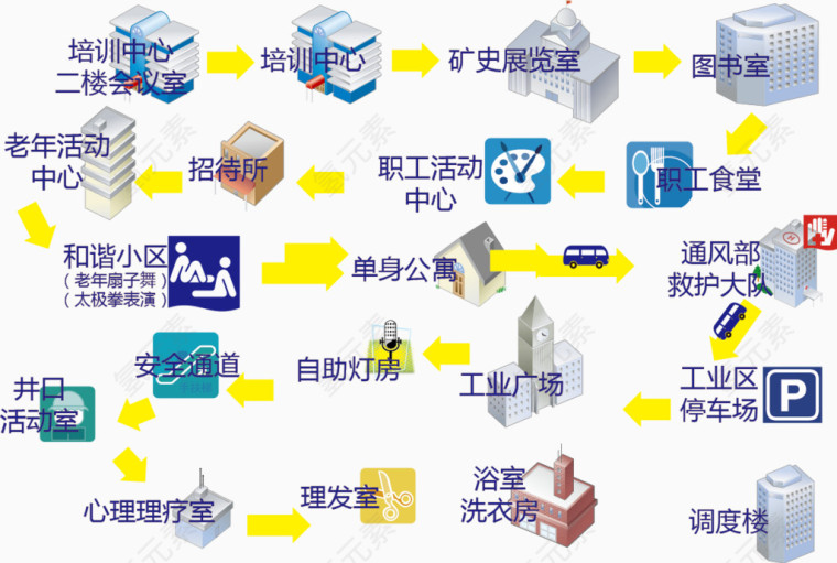 地区路线图