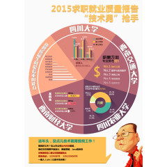 创意职业质量报告数据元素