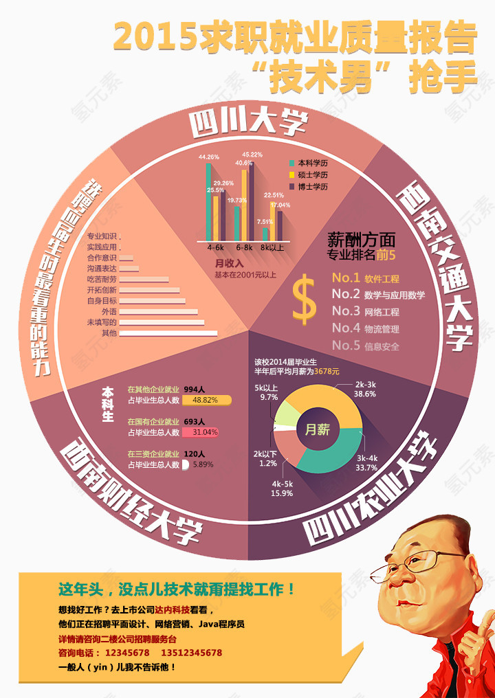 创意职业质量报告数据元素