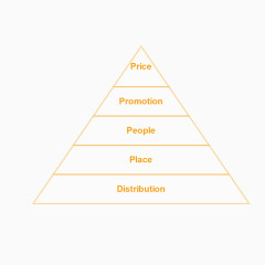 矢量ppt黄色图表