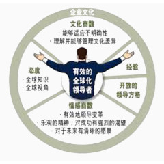 有效的领导者