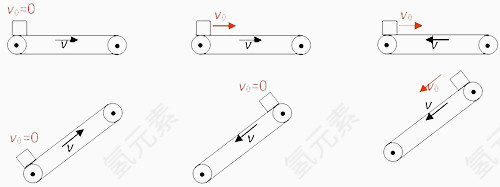 多个传送带的模型