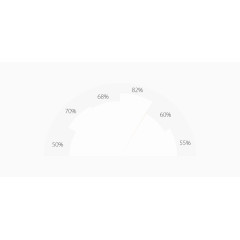 简约仪表盘占比图