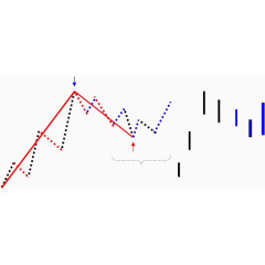 数学常识点线面集合