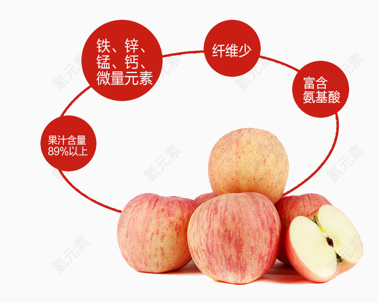 水晶苹果营养成份免抠素材下载