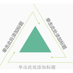 三角循环流程图.