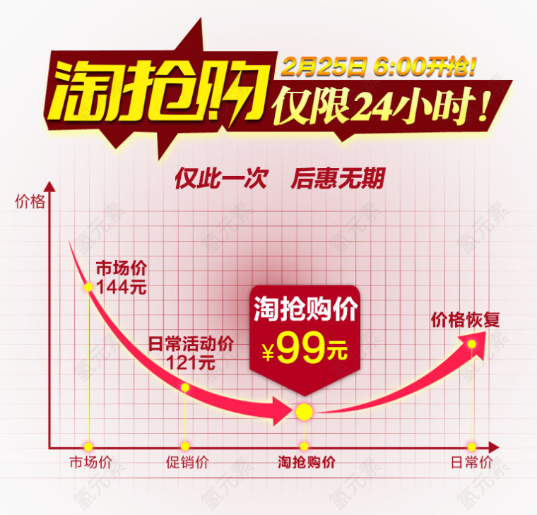 淘抢购LOGO海报元素