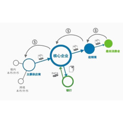 核心企业