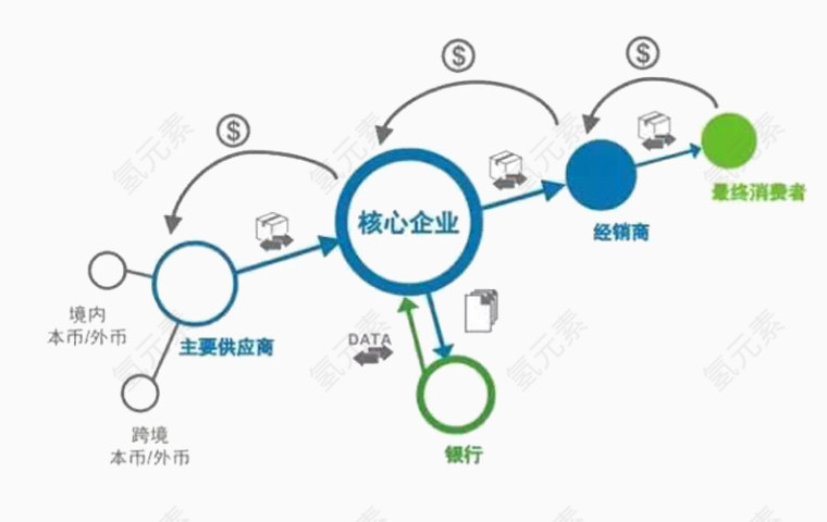 核心企业