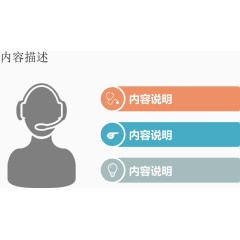 创意客服步骤图.