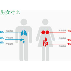 男女对比图