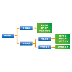简单介绍