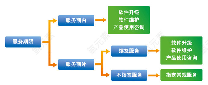 简单介绍