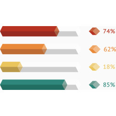 矢量创意设计横向立体柱形图