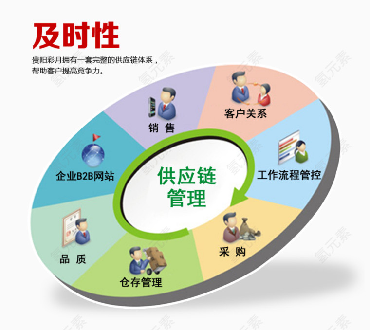 2017企业供应链管理矢量素材