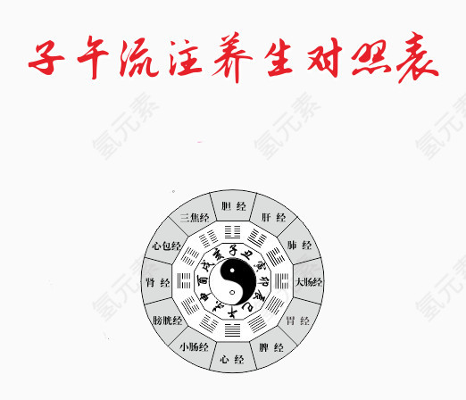 养生对照图