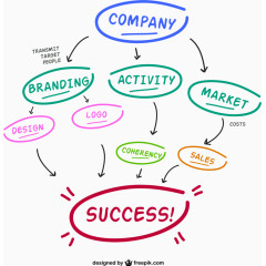 手绘商业思维导图矢量素材