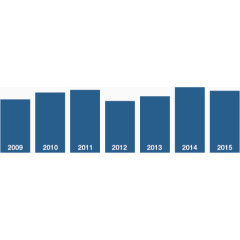 矢量创意蓝色柱形图设计年份分布图标