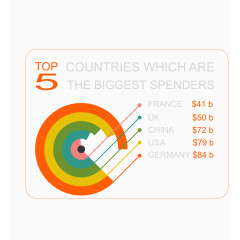 彩色圆形商务数据表