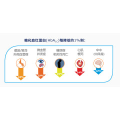 糖化血红蛋白指标