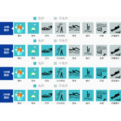 蓝色防水标志png合集