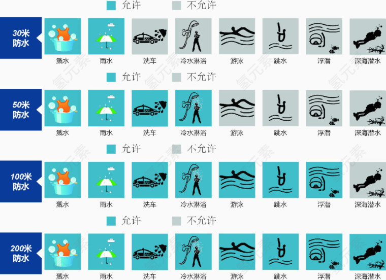 蓝色防水标志png合集