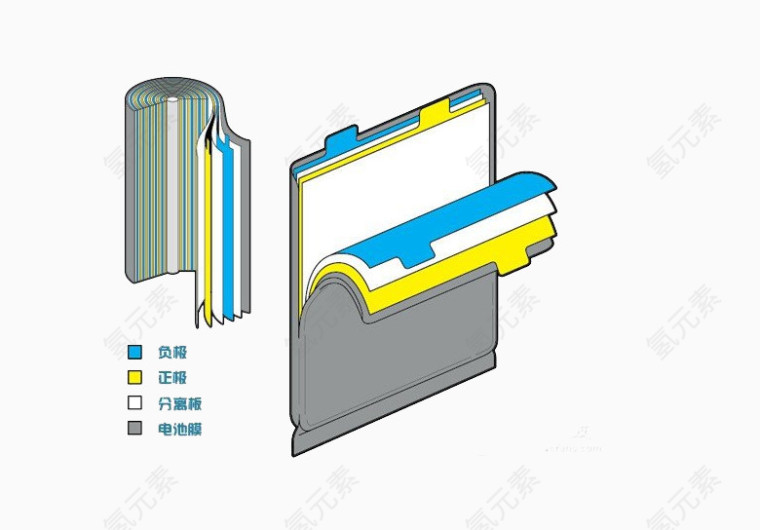 锂电池内部结构