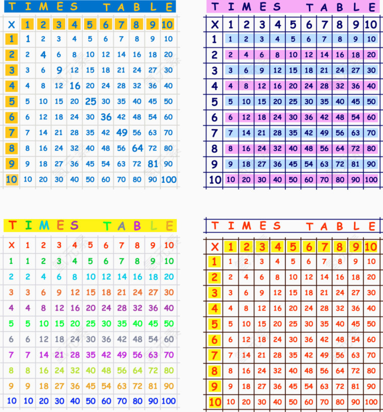数学乘法表