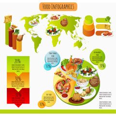 装饰世界美食分布数据分析图