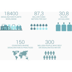 数字统计信息图表矢量素材
