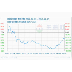 2016年 价格表格