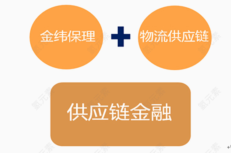 物流供应