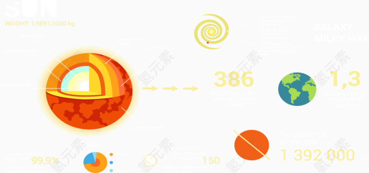地球数据信息图表矢量素材
