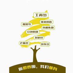 招聘树素材