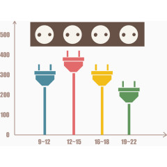 用电比例占比图