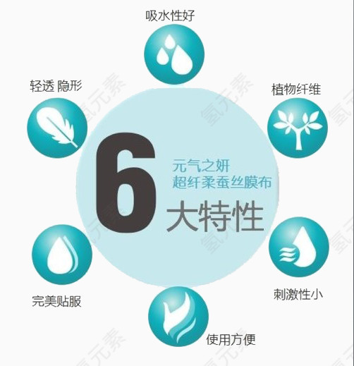 面膜产品的优势