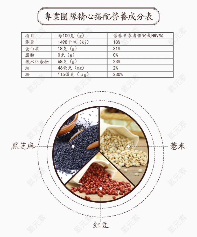 五谷搭配营养成分表