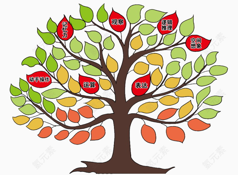 彩色智慧树