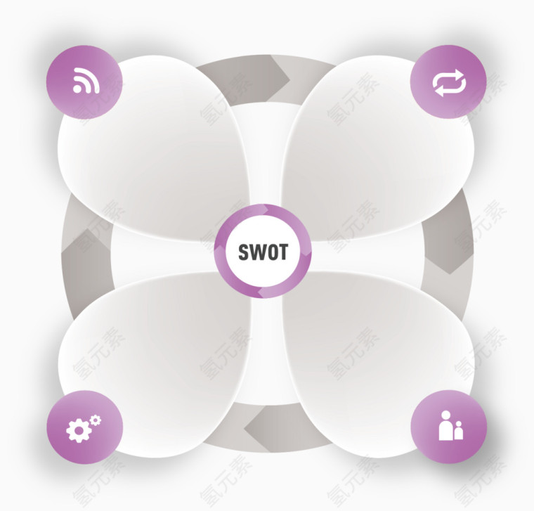 四叶草分类信息图表