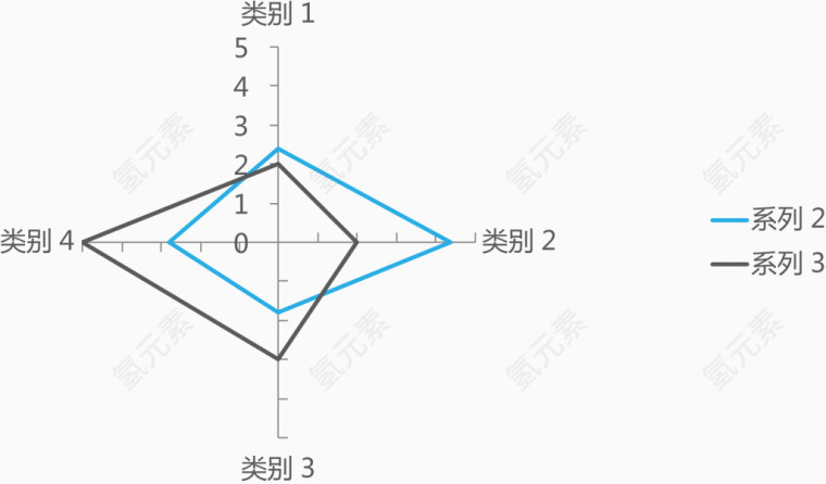 创意象限分类图.