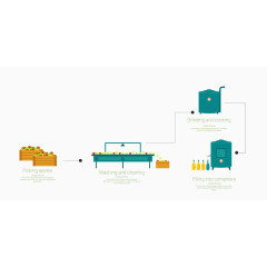 果汁生产流程图