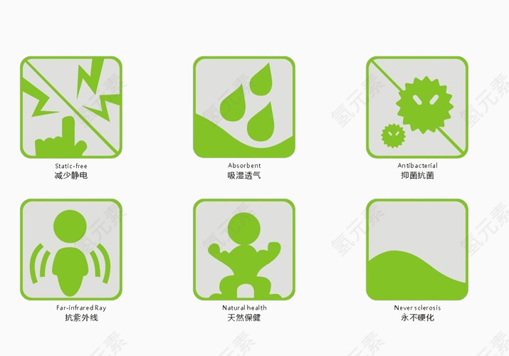 竹纤维功效矢量图